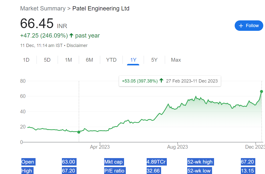 Patel Engineering Ltd